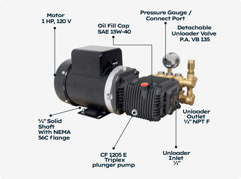 Close-up of Stream-Master pump's 1 HP Canadian-made motor and triplex plunger mechanism